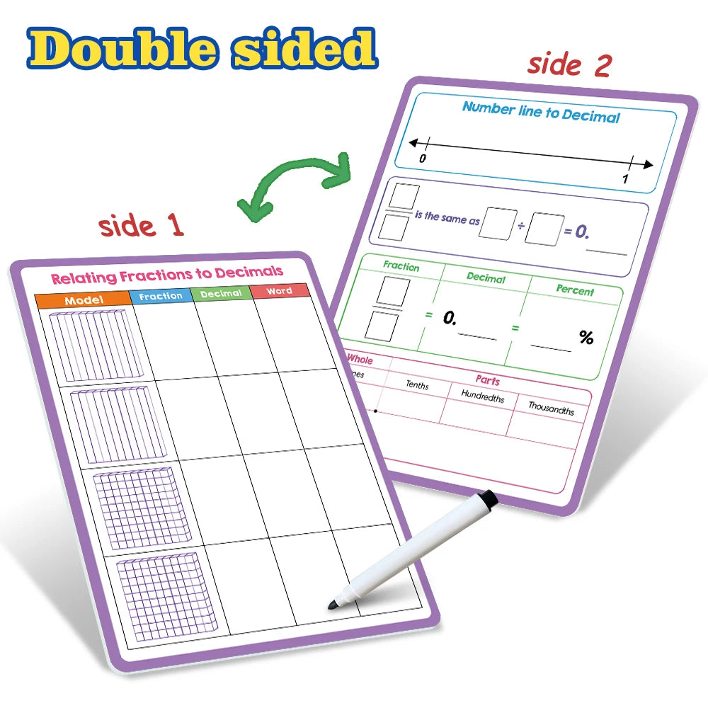 Dry Erase Handwriting Tracing Practice Board for Kids Write and Wipe Reusable Boards for Kindergarten and Preschool Montessori