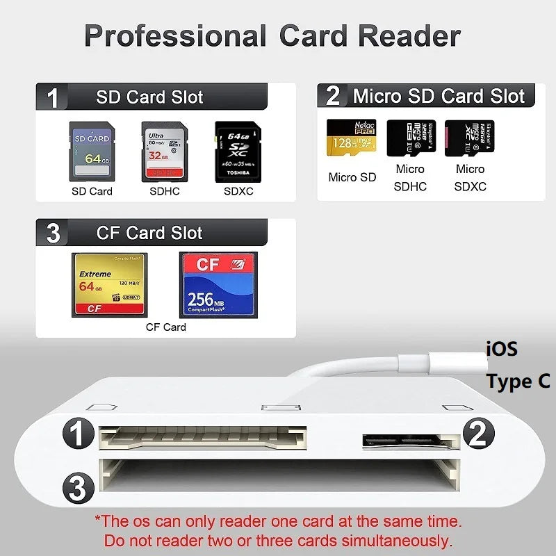 USB Type C CF Card Reader for iPhone 3 in 1 SD TF CF Card Reader lightning CF Card Adapter Camera Card Reader Plug and Play