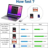 USB Type C CF Card Reader for iPhone 3 in 1 SD TF CF Card Reader lightning CF Card Adapter Camera Card Reader Plug and Play