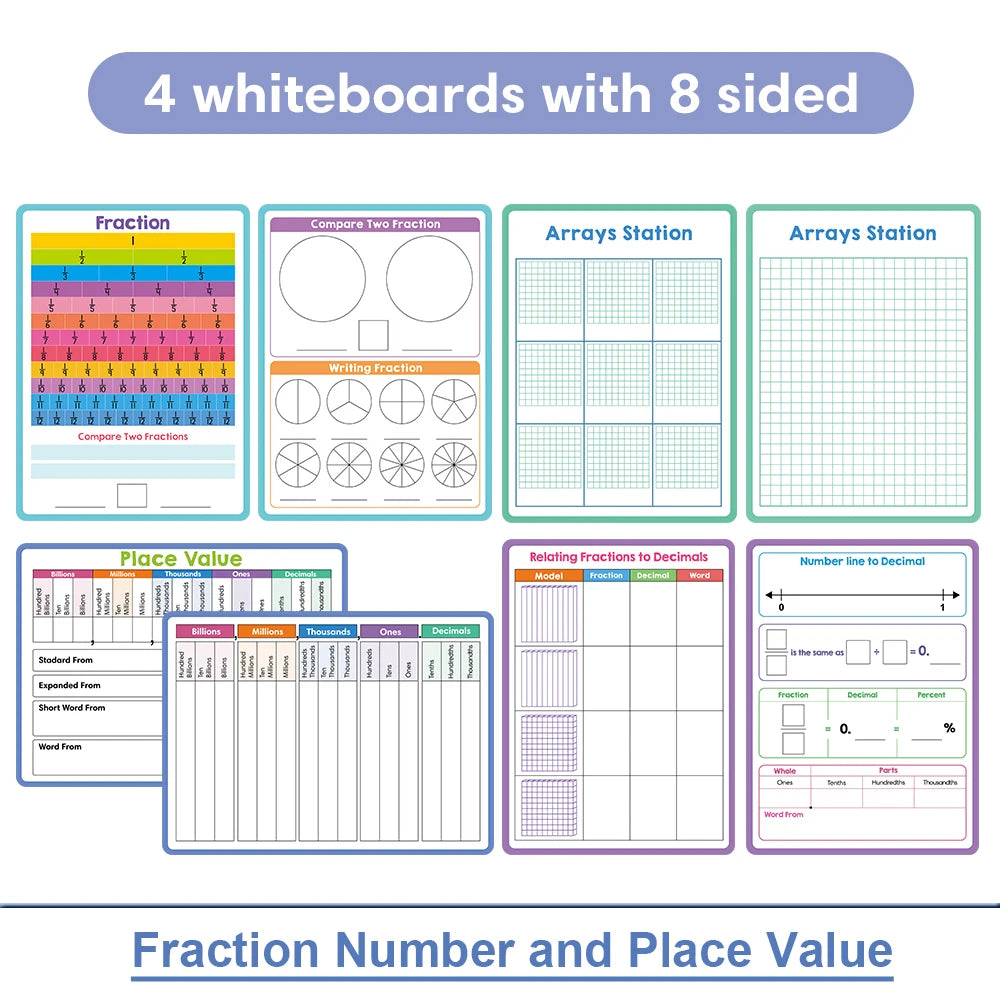 Dry Erase Handwriting Tracing Practice Board for Kids Write and Wipe Reusable Boards for Kindergarten and Preschool Montessori