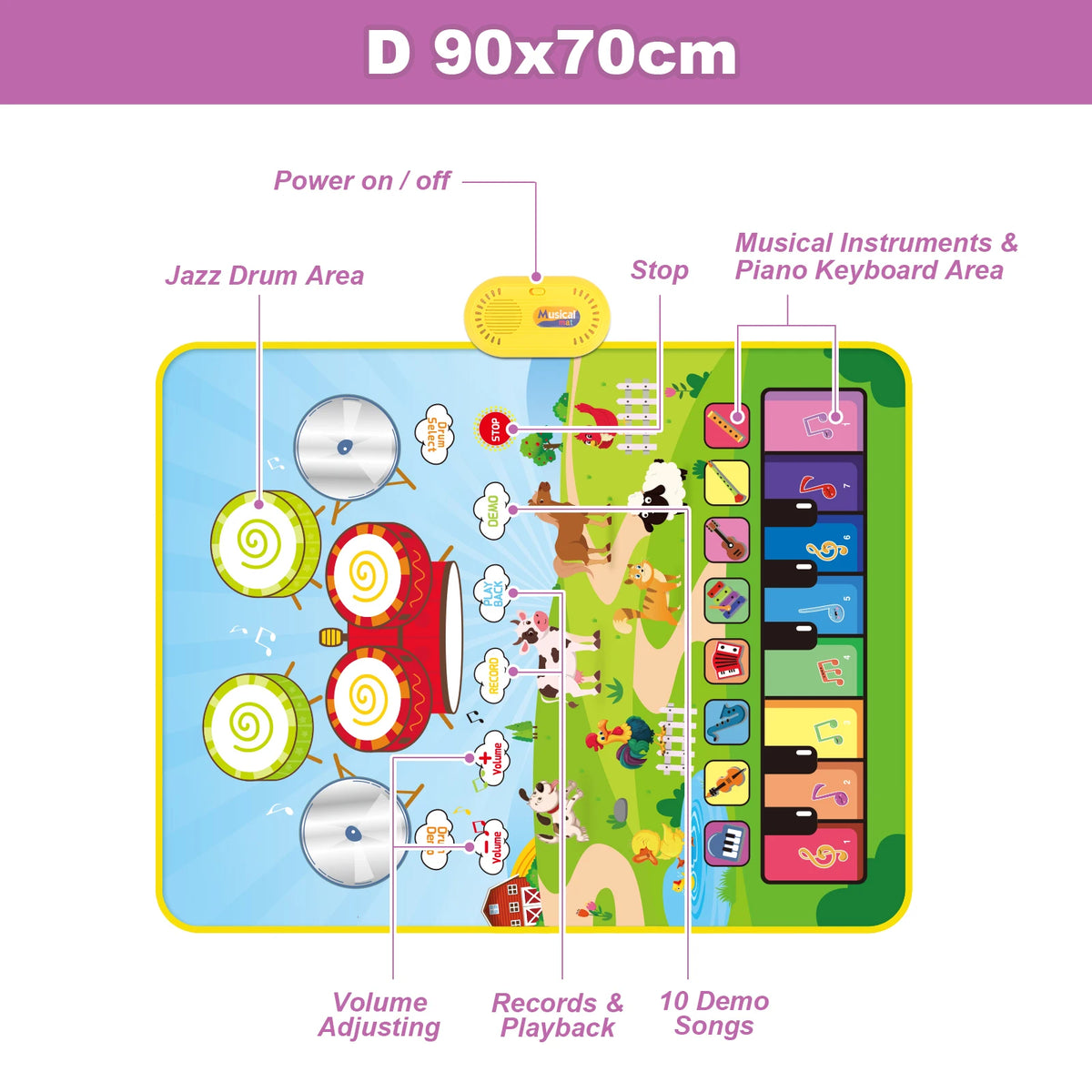 90x70cm Unicorn Music Mat Kid Toddler Mat Piano Keyboard and Drum 2 in 1 Toys Dance Mat 8 Instruments Sound Educational Toys