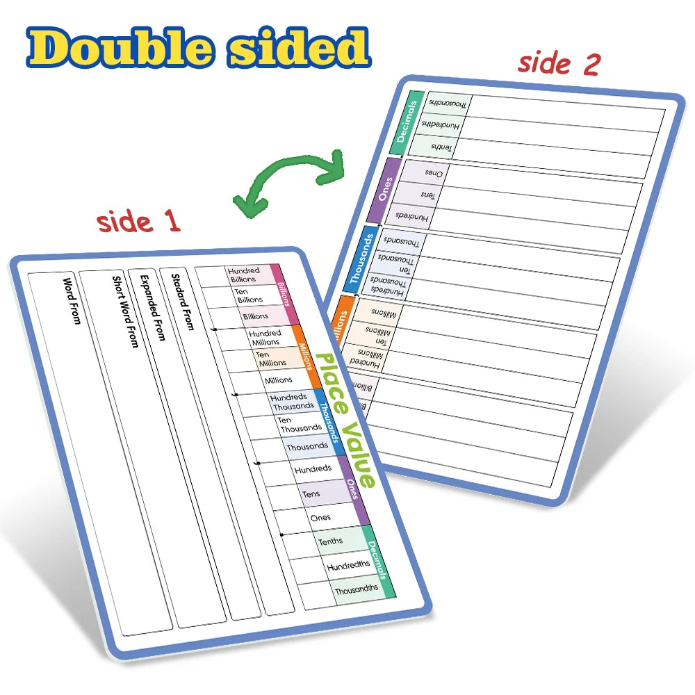 Dry Erase Handwriting Tracing Practice Board for Kids Write and Wipe Reusable Boards for Kindergarten and Preschool Montessori